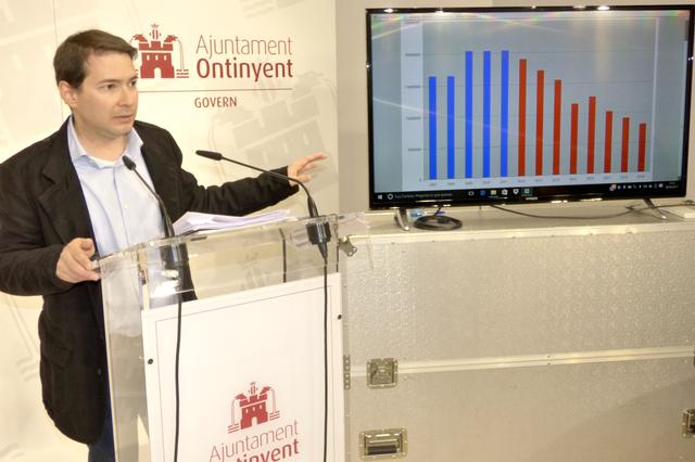 Ontinyent volverá a reducir la deuda en 2018 