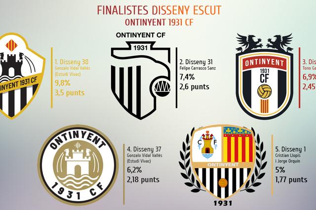 Ja es coneixen els finalistes per a ser l'escut de l'Ontinyent 1931