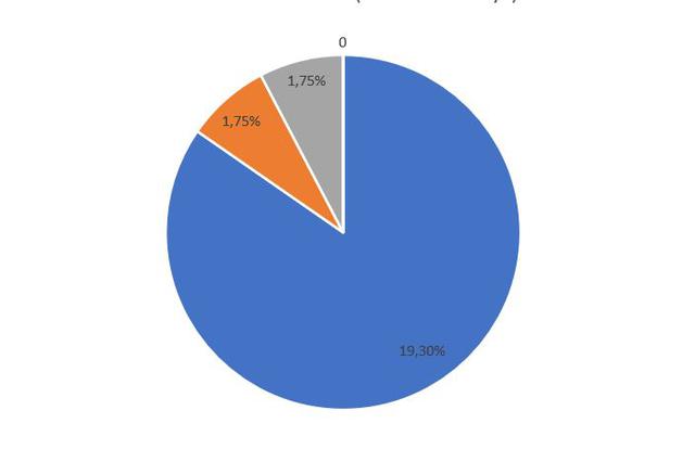 Les persones de 31 a 60 anys mantenen el consum de substàncies