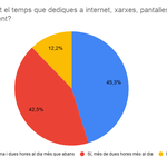 Aumenta un 87’8% el consumo de Internet en la Vall d’Albaida 