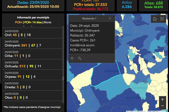 Ontinyent acumula 67 positius