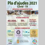 El Ayuntamiento de L’Olleria lanza el Plan de Ayudas anticovid 2021