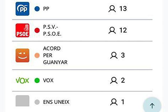 Ontinyent decidirà qui governa en la Diputació 