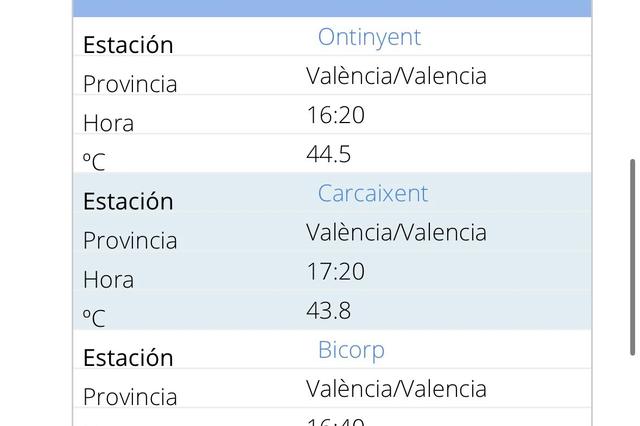 Ontinyent registra temperatures màximes en la Comunitat durant el cap de setmana