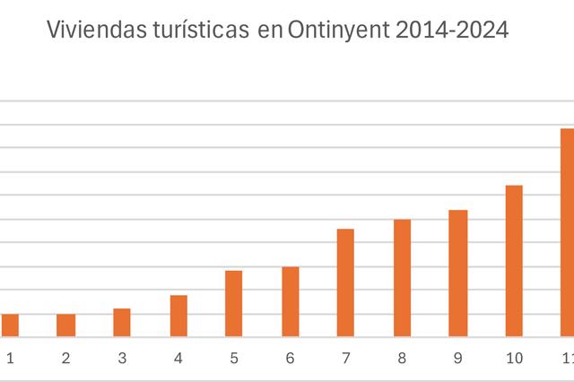 Ontinyent augmenta un 37% les cases d'ús turístic en un any