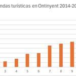 Ontinyent incrementa un 37% las viviendas de uso turístico en un año